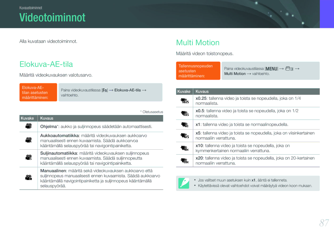 Samsung EV-NX210ZBSTDK, EV-NX210ZBSTSE manual Videotoiminnot, Elokuva-AE-tila, Multi Motion 