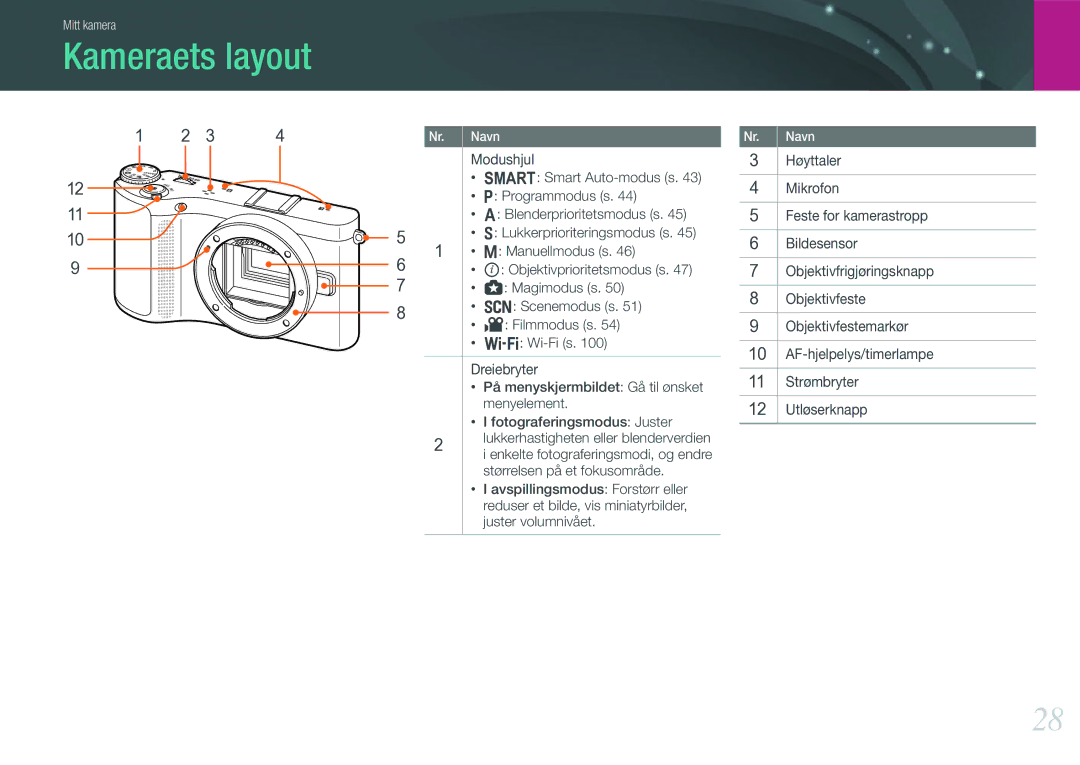 Samsung EV-NX210ZBSTSE, EV-NX210ZBSTDK manual Kameraets layout 