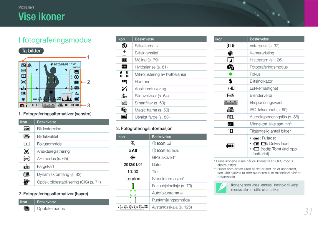 Samsung EV-NX210ZBSTDK, EV-NX210ZBSTSE manual Vise ikoner, Fotograferingsmodus, Ta bilder 