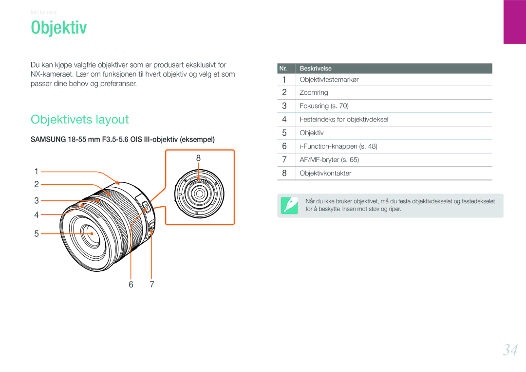 Samsung EV-NX210ZBSTSE, EV-NX210ZBSTDK manual Objektivets layout 