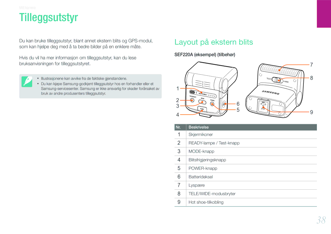 Samsung EV-NX210ZBSTSE, EV-NX210ZBSTDK manual Tilleggsutstyr, Layout på ekstern blits 