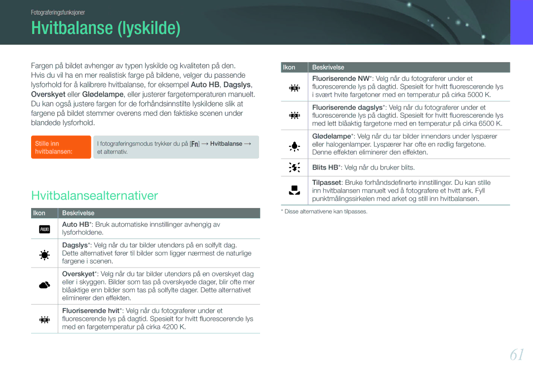 Samsung EV-NX210ZBSTDK, EV-NX210ZBSTSE manual Hvitbalanse lyskilde, Hvitbalansealternativer 