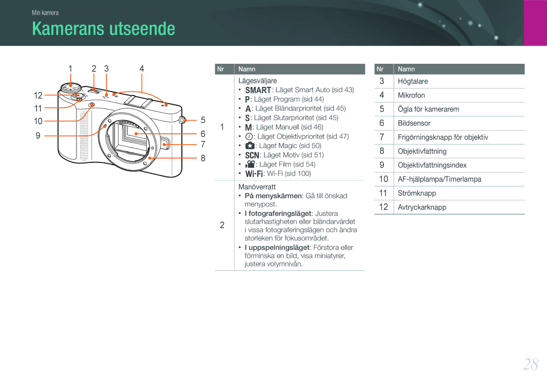 Samsung EV-NX210ZBSTSE, EV-NX210ZBSTDK manual Kamerans utseende 