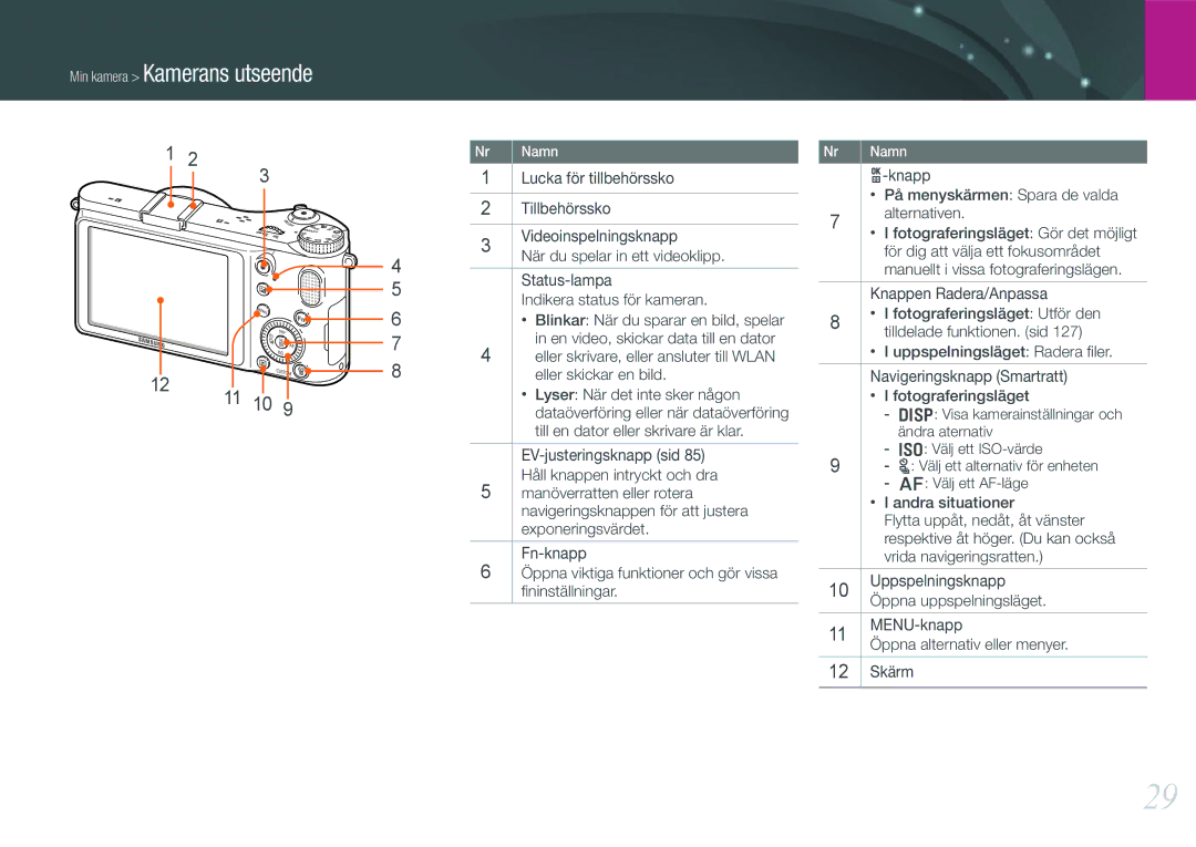 Samsung EV-NX210ZBSTDK, EV-NX210ZBSTSE Min kamera Kamerans utseende, MENU-knapp Öppna alternativ eller menyer 12 Skärm 
