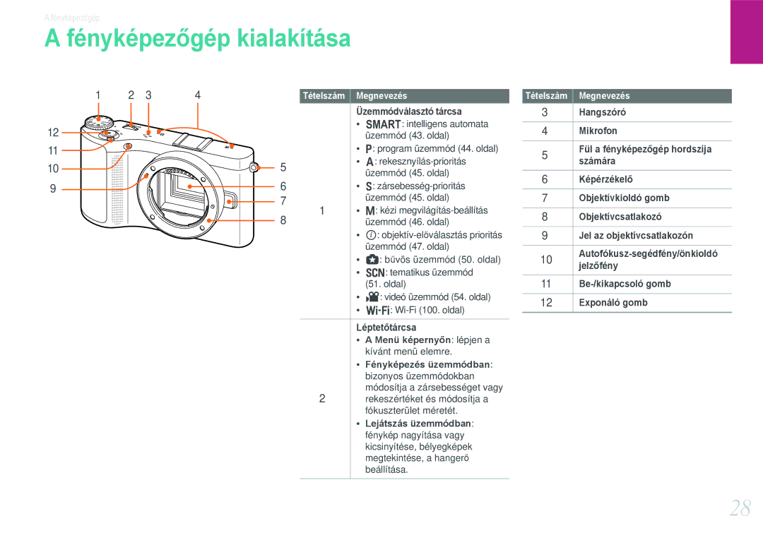 Samsung EV-NX210ZBSTSE, EV-NX210ZBSTDK manual Fényképezőgép kialakítása, 11 10, Üzemmódválasztó tárcsa, Léptetőtárcsa 