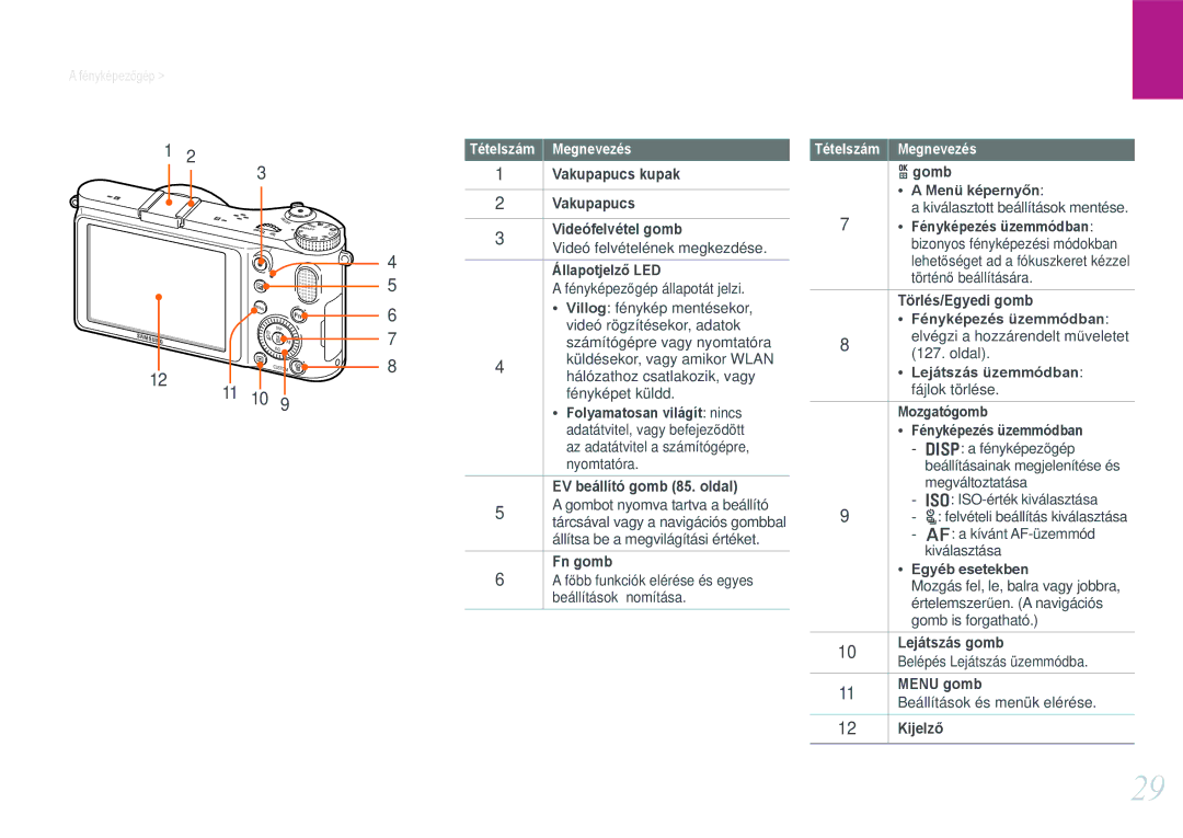 Samsung EV-NX210ZBSTDK Vakupapucs kupak, Videófelvétel gomb, Gomb, Törlés/Egyedi gomb, EV beállító gomb 85. oldal, Fn gomb 