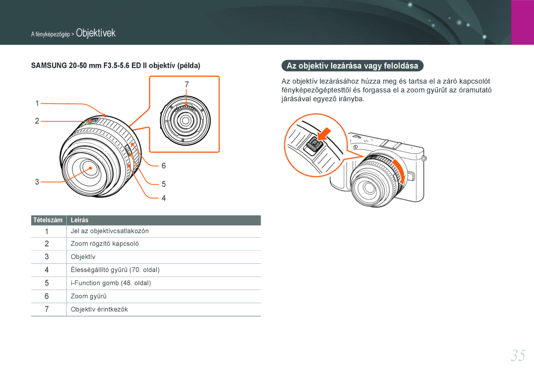Samsung EV-NX210ZBSTDK, EV-NX210ZBSTSE Az objektív lezárása vagy feloldása, Samsung 20-50 mm F3.5-5.6 ED II objektív példa 