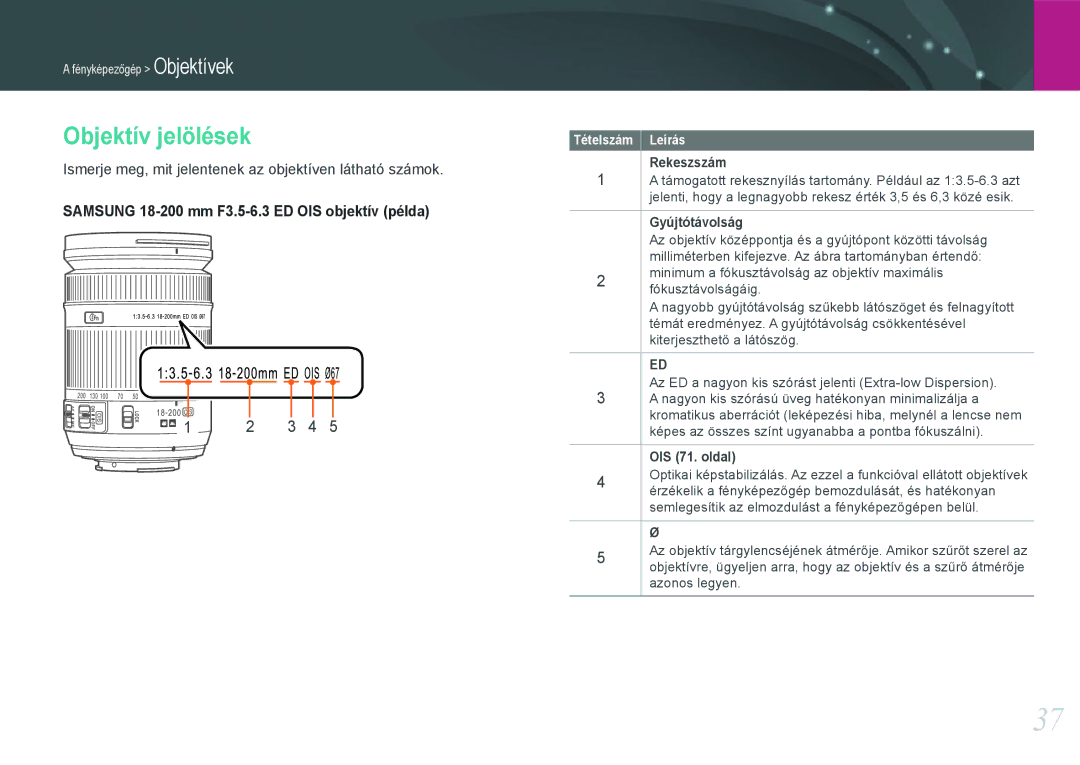 Samsung EV-NX210ZBSTDK manual Objektív jelölések, Ismerje meg, mit jelentenek az objektíven látható számok, Rekeszszám 