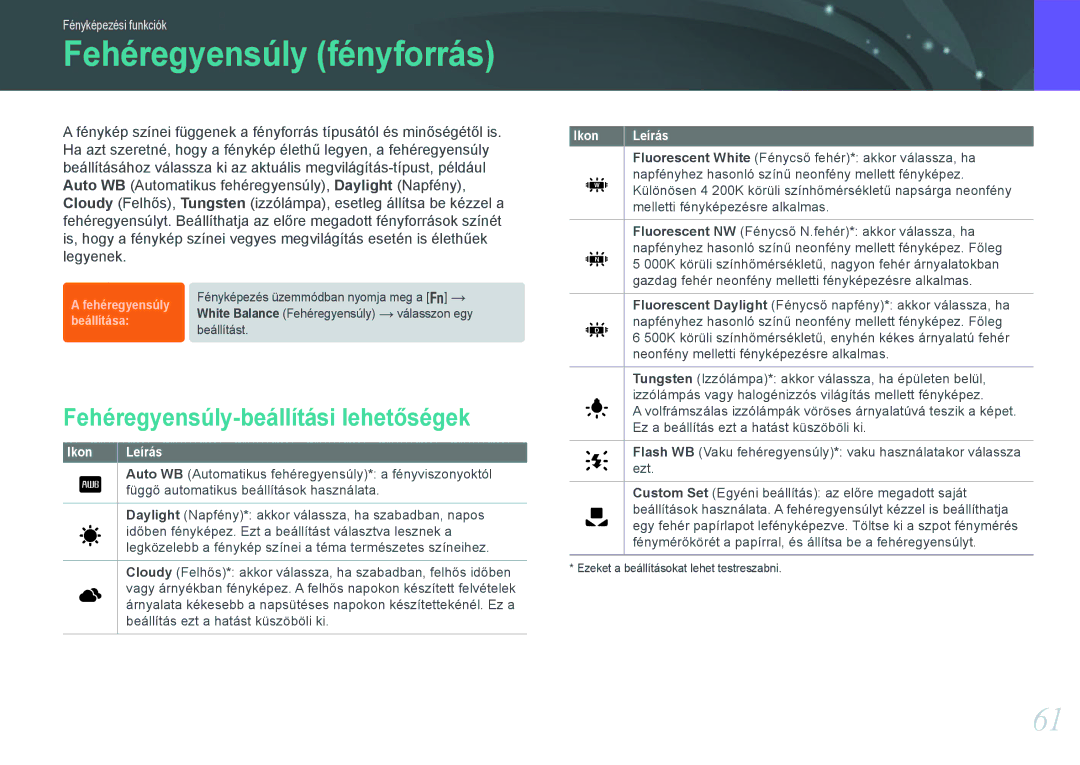 Samsung EV-NX210ZBSTDK, EV-NX210ZBSTSE manual Fehéregyensúly fényforrás, Fehéregyensúly-beállítási lehetőségek 