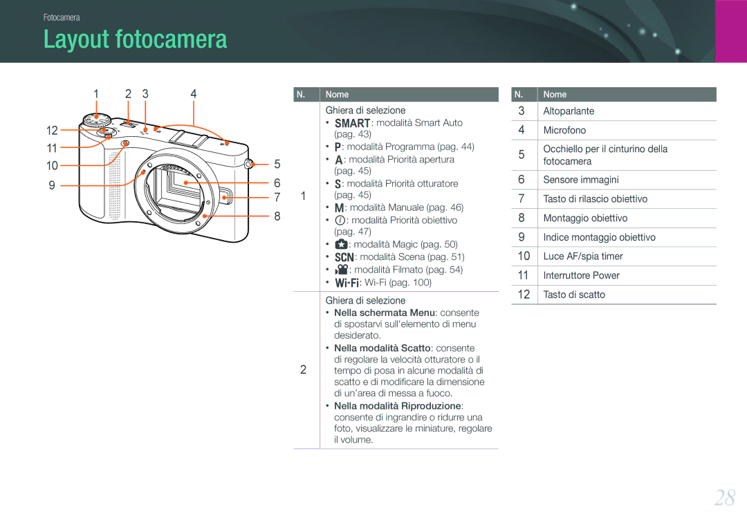 Samsung EV-NX210ZBSBIT, EV-NX210ZBSTIT manual Layout fotocamera 