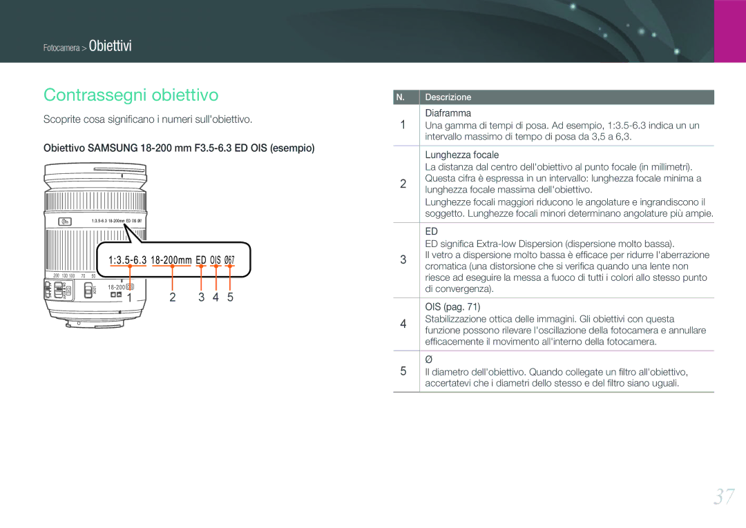 Samsung EV-NX210ZBSTIT, EV-NX210ZBSBIT manual Contrassegni obiettivo, Scoprite cosa signiﬁcano i numeri sullobiettivo 