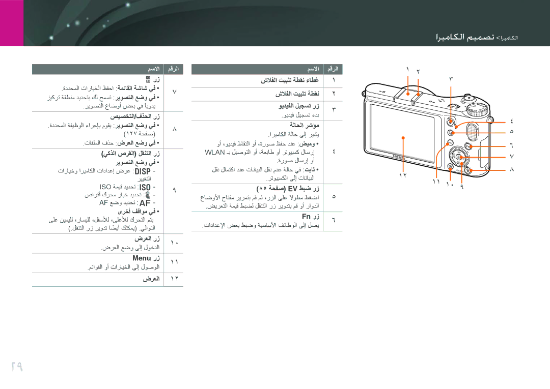 Samsung EV-NX210ZDSTME, EV-NX210ZDSBIR, EV-NX210ZDSBME, EV-NX210ZBSBSA, EV-NX210ZBSBAE manual اريعايما ويمصت اريعايما 