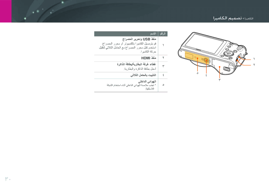 Samsung EV-NX210ZDSBIR, EV-NX210ZDSTME, EV-NX210ZDSBME عارصملا ريرحتو Usb ذفنم, Hdmi ذفنم ةركاذلا ةقاطب/ةيراطبلا ةفرغ ءاطغ 