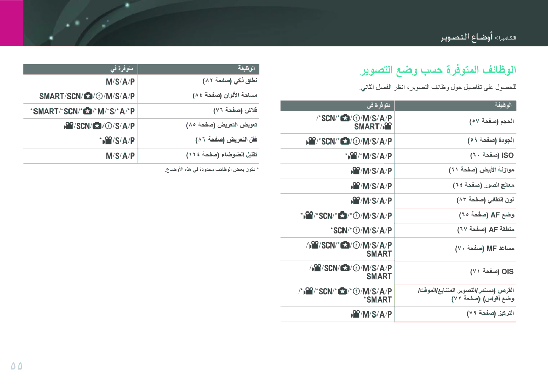 Samsung EV-NX210ZDSBIR, EV-NX210ZDSTME, EV-NX210ZDSBME, EV-NX210ZBSBSA, EV-NX210ZBSBAE manual ريوصتلا عضو بسح ةرفوتملا فئاظولا 