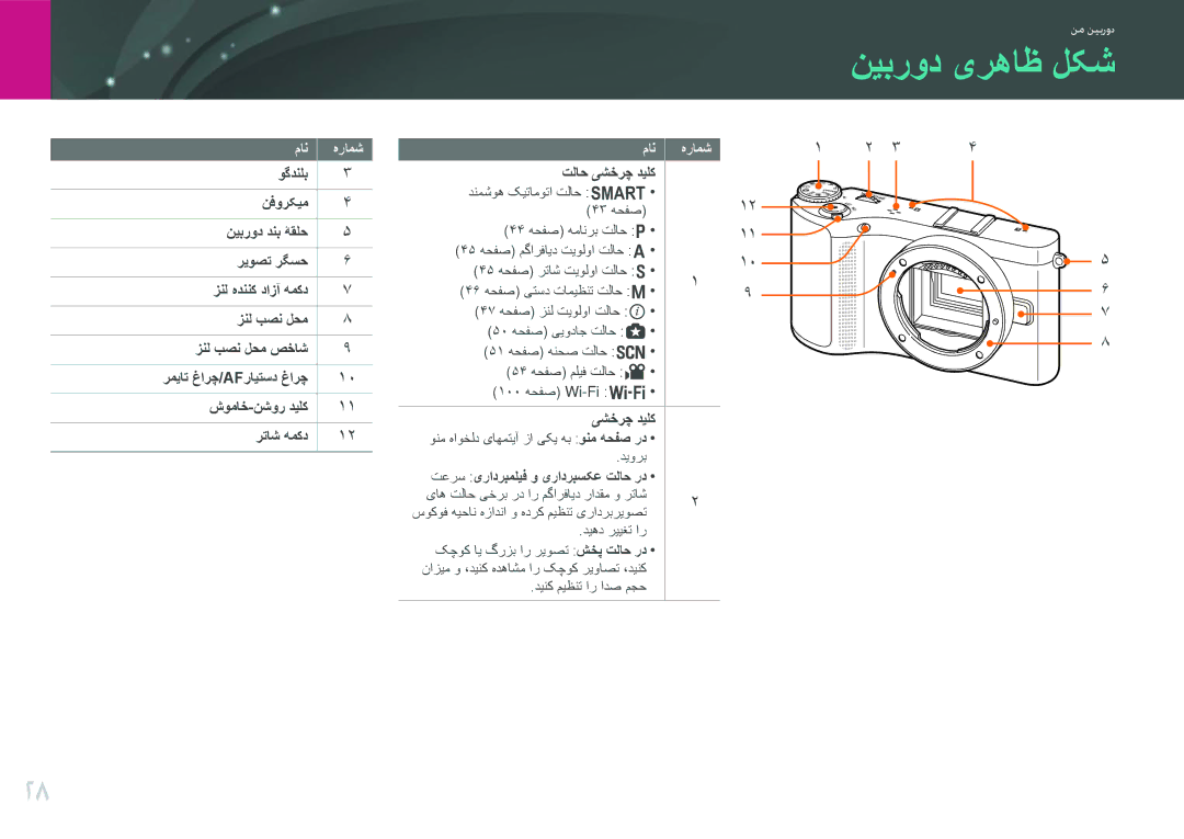 Samsung EV-NX210ZBSBAE, EV-NX210ZDSTME manual نیبرود یرهاظ لکش, شوماخ-نشور دیلک رتاش همکد, تلاح یشخرچ دیلک, مان هرامش 