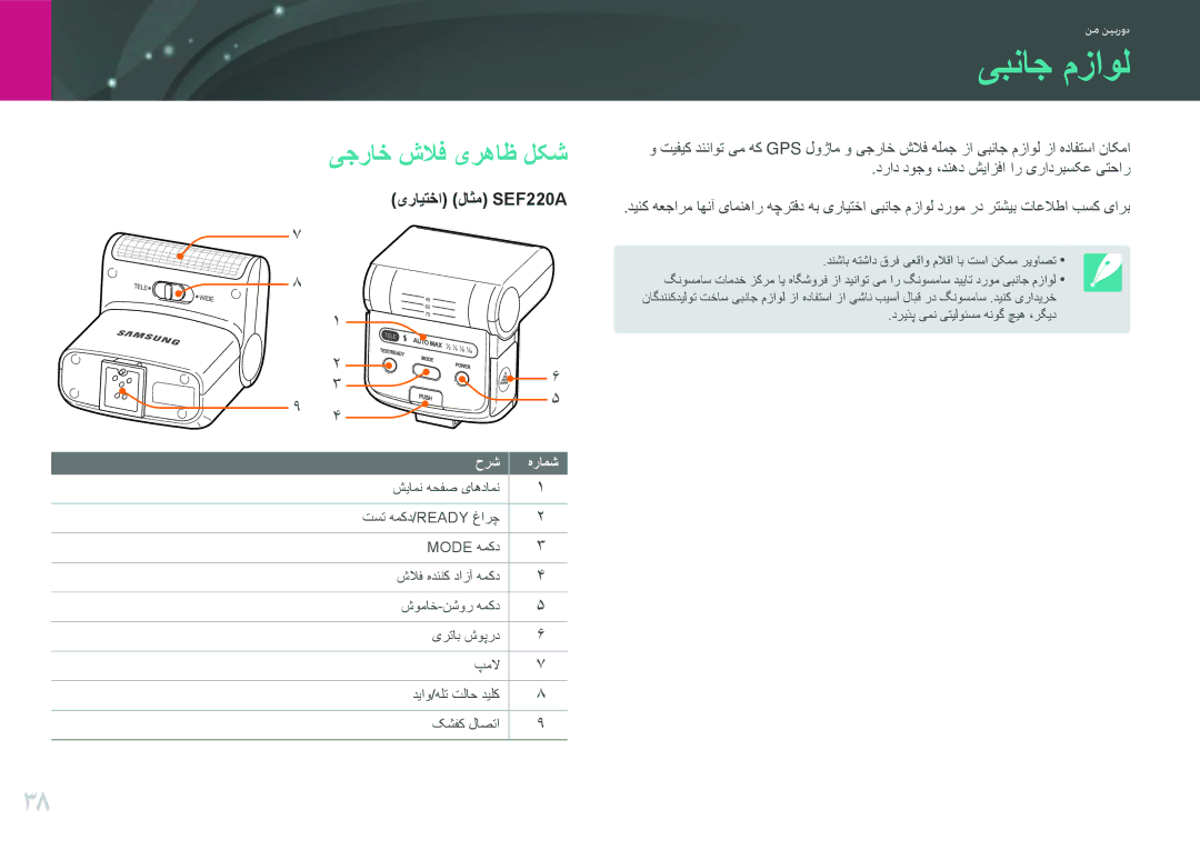 Samsung EV-NX210ZBSBAE, EV-NX210ZDSTME, EV-NX210ZDSBIR manual یبناج مزاول, یجراخ شلاف یرهاظ لکش, یرایتخا لاثم SEF220A 