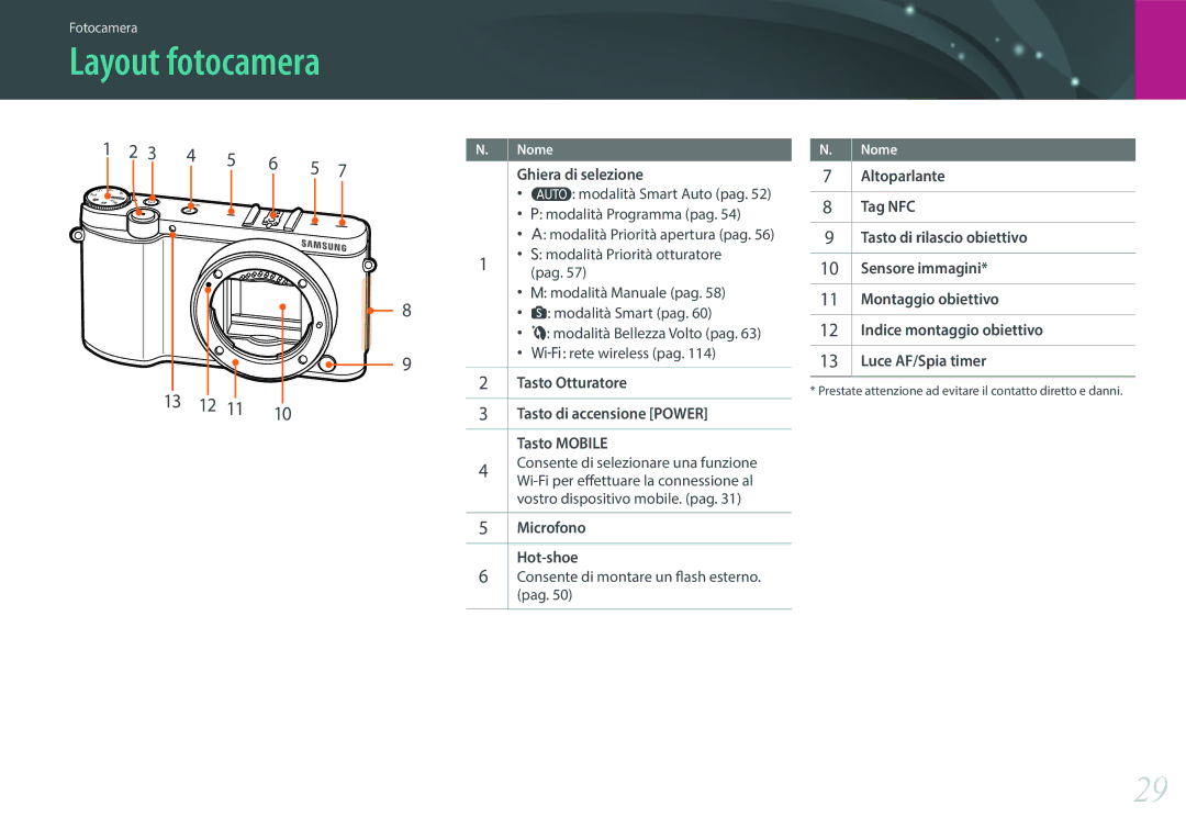 Samsung EV-NX3000BEHIT, EV-NX3000BEIIT, EV-NX3300BEBIT manual Layout fotocamera 