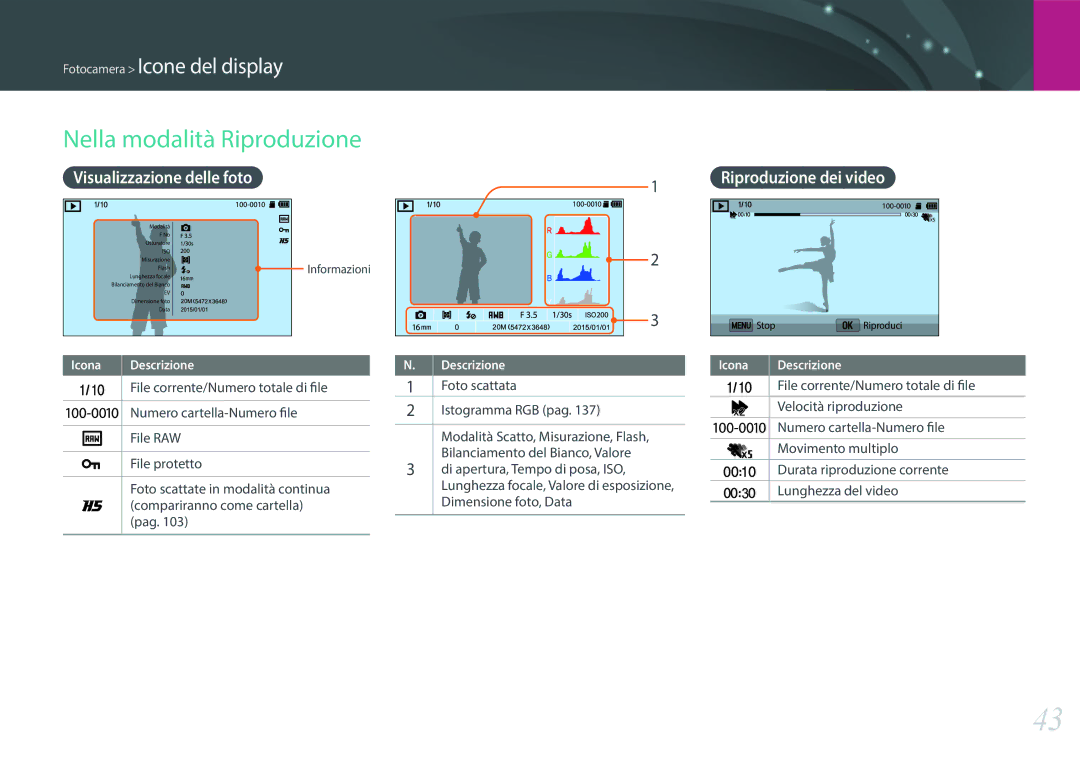 Samsung EV-NX3300BEBIT, EV-NX3000BEHIT manual Nella modalità Riproduzione, Visualizzazione delle foto Riproduzione dei video 