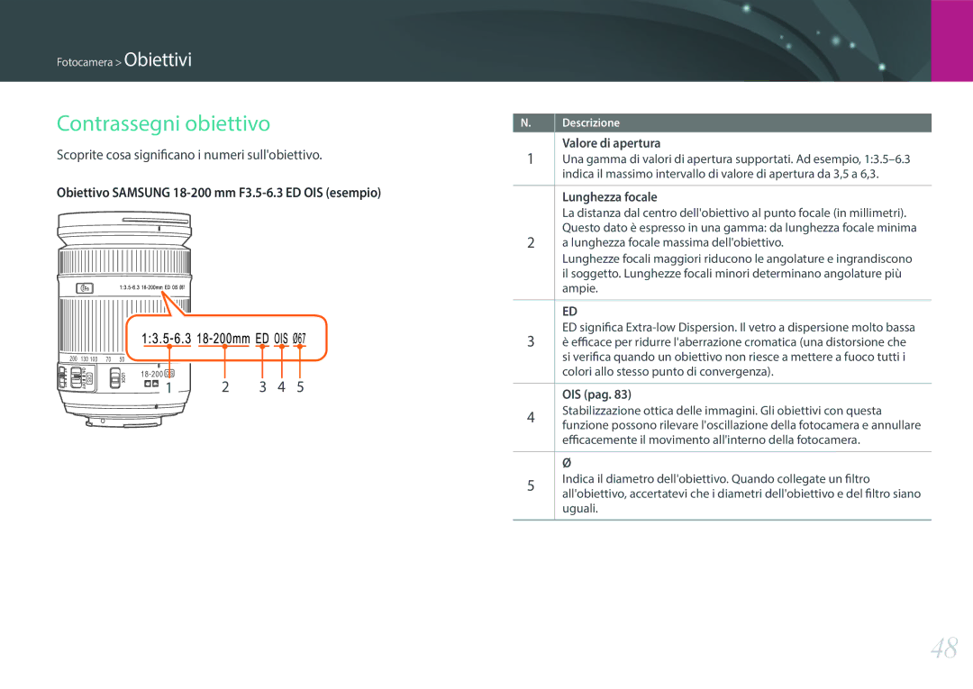 Samsung EV-NX3000BEIIT, EV-NX3000BEHIT manual Contrassegni obiettivo, Valore di apertura, Lunghezza focale, OIS pag 