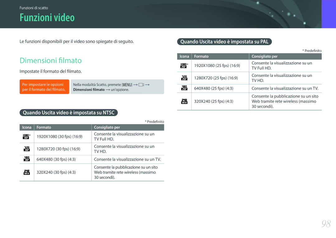 Samsung EV-NX3000BEHIT, EV-NX3000BEIIT manual Funzioni video, Dimensioni filmato, Quando Uscita video è impostata su Ntsc 