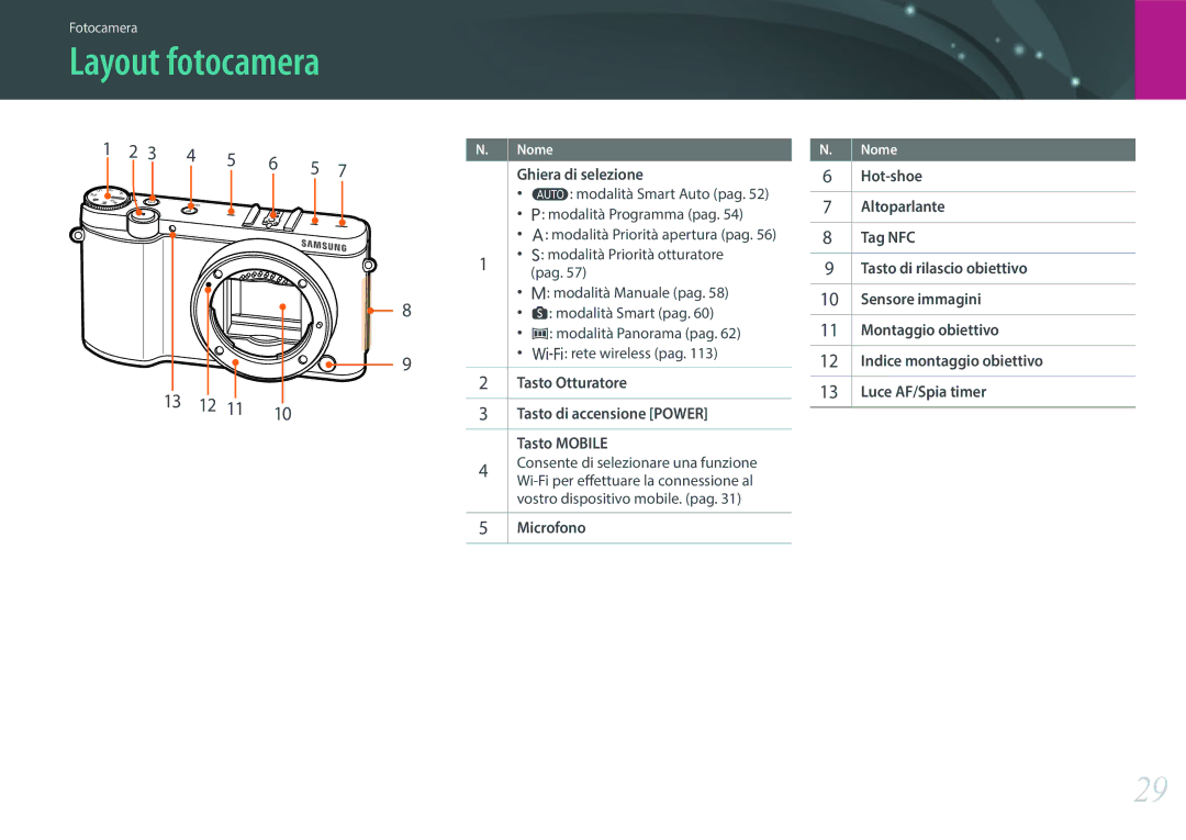 Samsung EV-NX3000BEHIT, EV-NX3000BEIIT manual Layout fotocamera 