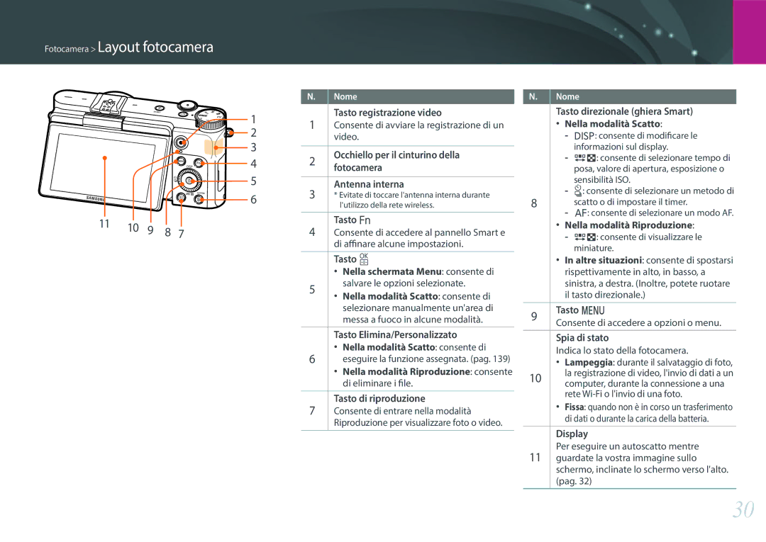 Samsung EV-NX3000BEIIT, EV-NX3000BEHIT manual 11 10 9 8 