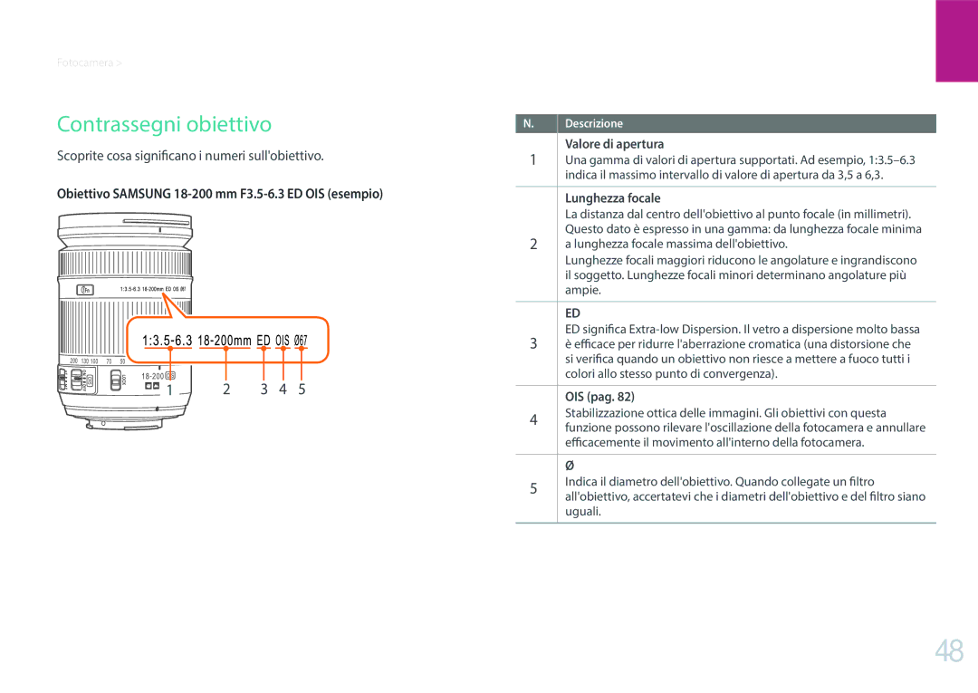 Samsung EV-NX3000BEIIT, EV-NX3000BEHIT manual Contrassegni obiettivo, Valore di apertura, Lunghezza focale, OIS pag 