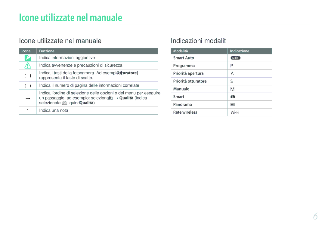 Samsung EV-NX3000BEIIT Icone utilizzate nel manuale, Indica informazioni aggiuntive, Rappresenta il tasto di scatto 