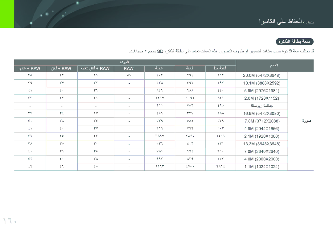 Samsung EV-NX3000GMIME, EV-NX3000BMHSA manual 160, ةركاذلا ةقاطب ةعس, ةروص, ةدوجلا يداع + Raw قئاف + Raw ةياغلل قئاف + Raw 