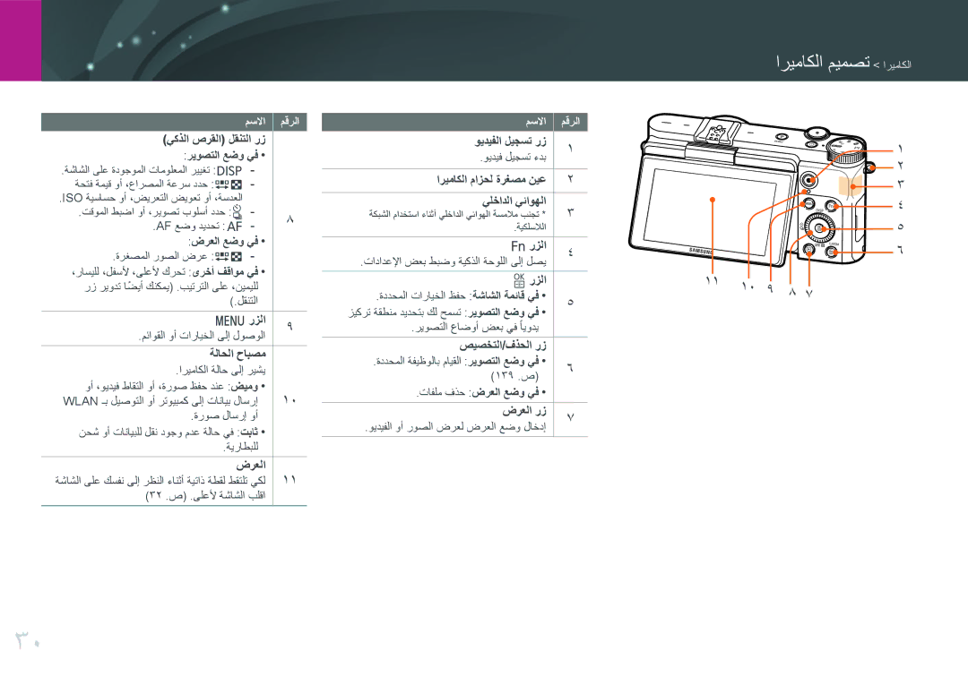 Samsung EV-NX3000BOHM3, EV-NX3000BMHSA, EV-NX3000BOHWI, EV-NX3000BPHM3, EV-NX3000GMIIR, EV-NX3000GMIZA تصميم الكاميرا الكاميرا 