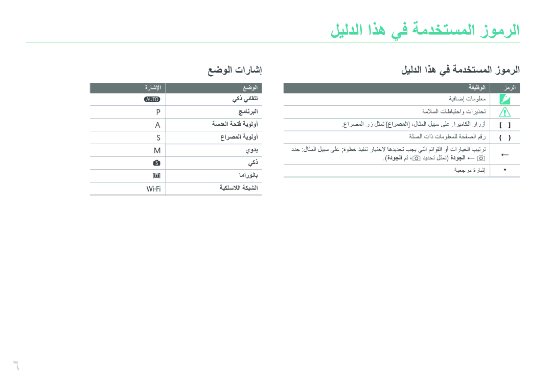 Samsung EV-NX3000BPJM3, EV-NX3000BMHSA, EV-NX3000BOHM3, EV-NX3000BOHWI, EV-NX3000BPHM3 manual ليلدلا اذه يف ةمدختسملا زومرلا 