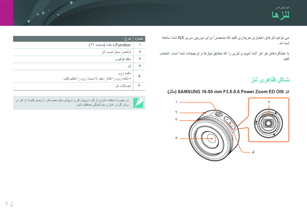 Samsung EV-NX3000BOHM3, EV-NX3000BMHSA, EV-NX3000BOHWI, EV-NX3000BPHM3, EV-NX3000GMIIR اهزنل, زنل یرهاظ لکش, دنا هدش, دینک 