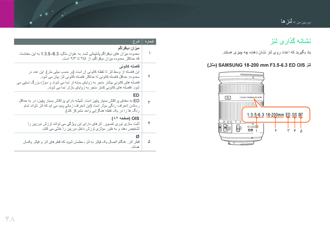 Samsung EV-NX3000GMIIR, EV-NX3000BMHSA, EV-NX3000BOHM3, EV-NX3000BOHWI manual زنل یراذگ هناشن, ینوناک هلصاف, 82 هحفص OIS 