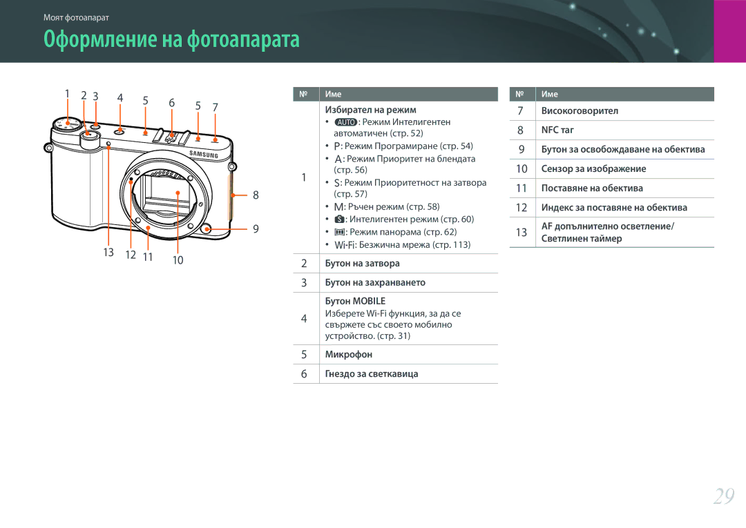 Samsung EV-NX3000BMIRO, EV-NX3000BOIRO manual Оформление на фотоапарата 