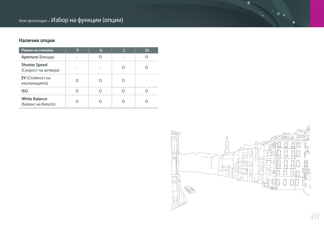 Samsung EV-NX3000BOIRO, EV-NX3000BMIRO manual Налични опции, Aperture Бленда Shutter Speed, EV Стойност на Експонацията 