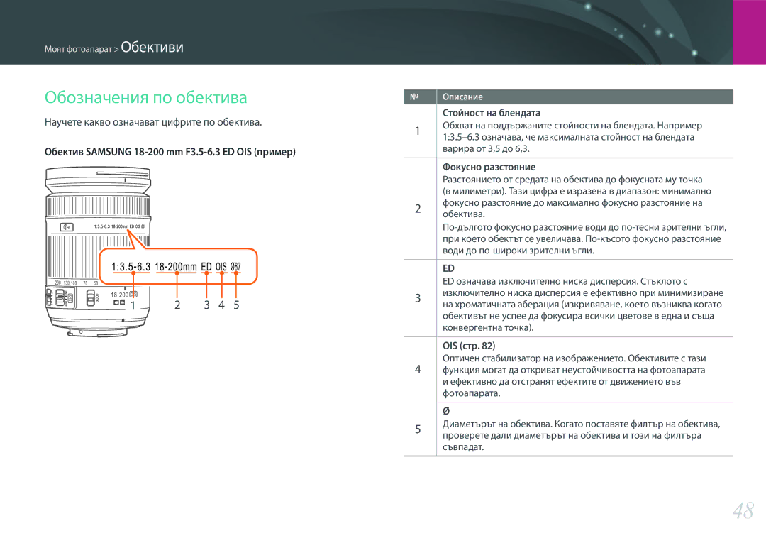 Samsung EV-NX3000BOIRO Обозначения по обектива, Научете какво означават цифрите по обектива, Стойност на блендата, OIS стр 