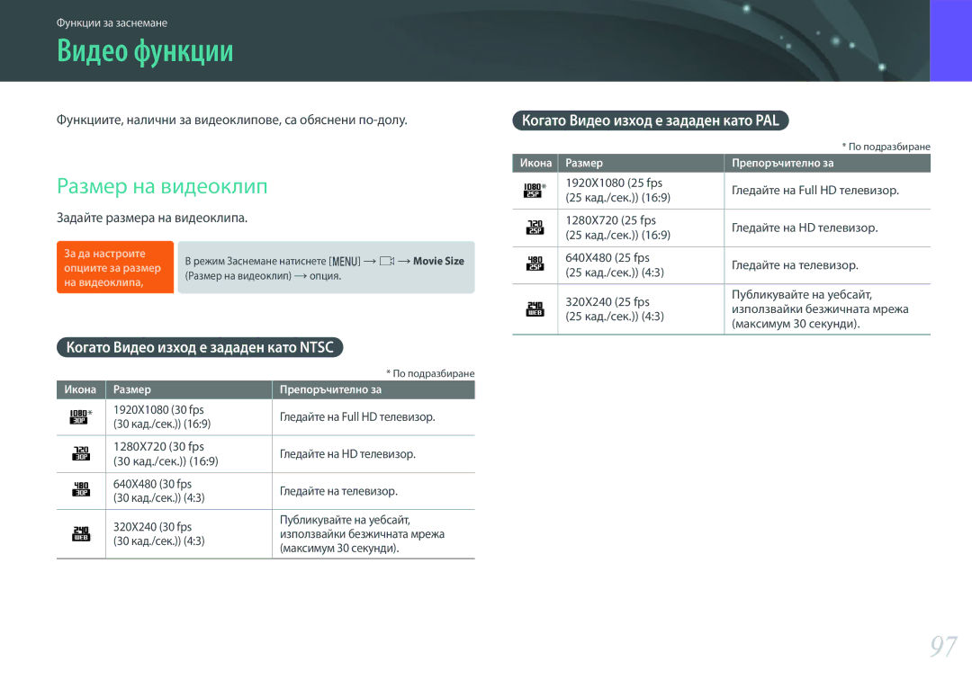 Samsung EV-NX3000BMIRO, EV-NX3000BOIRO manual Видео функции, Размер на видеоклип, Когато Видео изход е зададен като PAL 