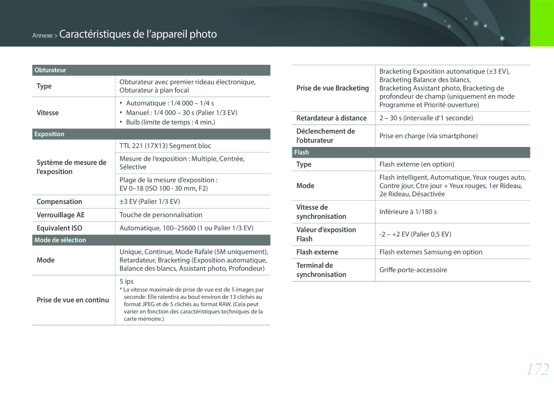 Samsung EV-NX3000BEHFR, EV-NX3000BOHFR, EV-NX3000BOIFR, EV-NX3000BPHFR manual 172 