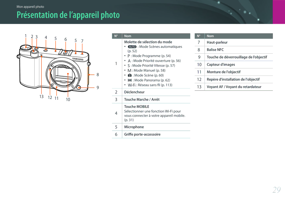 Samsung EV-NX3000BOIFR, EV-NX3000BOHFR, EV-NX3000BEHFR, EV-NX3000BPHFR manual Présentation de l’appareil photo 