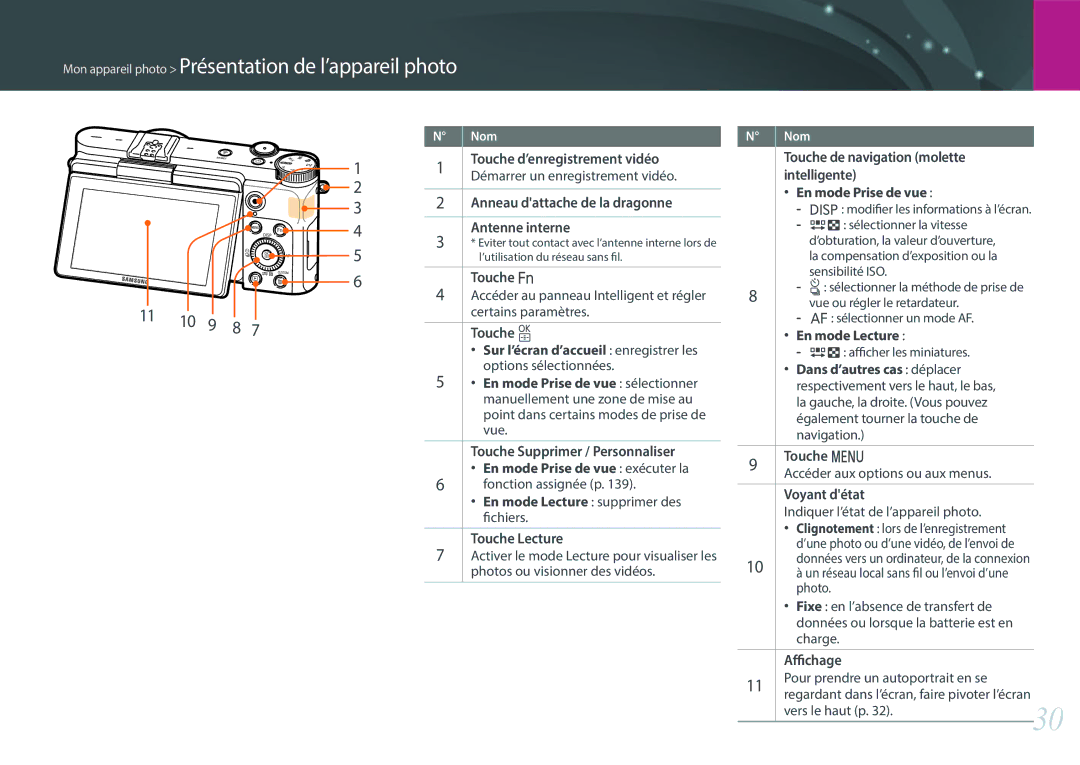 Samsung EV-NX3000BPHFR, EV-NX3000BOHFR, EV-NX3000BEHFR, EV-NX3000BOIFR manual 11 10 9 8 