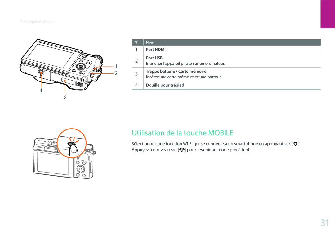 Samsung EV-NX3000BOHFR manual Utilisation de la touche Mobile, Port Hdmi, Port USB, Trappe batterie / Carte mémoire 