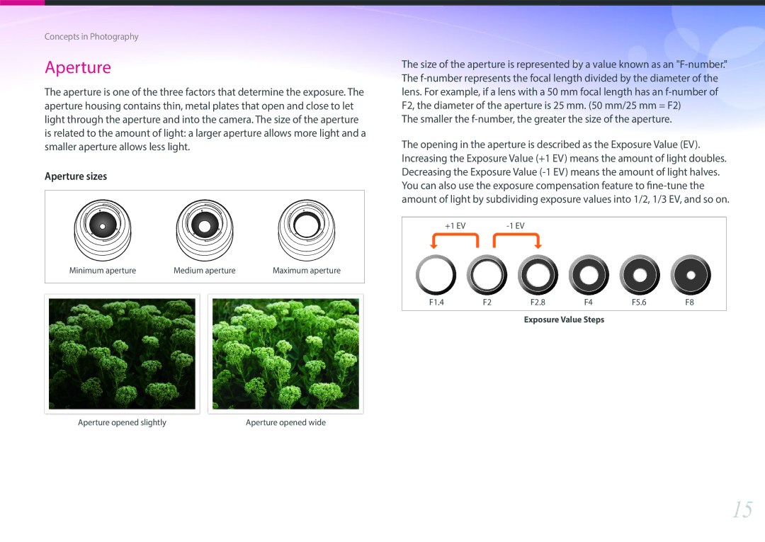 Samsung EV-NX3000BOHAT, EV-NX3000BOHFR, EV-NX3000BOIDE Aperture, Smaller the f-number, the greater the size of the aperture 