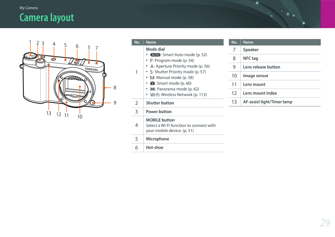 Samsung EV-NX3000BMJSA, EV-NX3000BOHFR, EV-NX3000BOIDE, EV-NX3000BOIAT, EV-NX3000BOHTR, EV-NX3000BOJDE manual Camera layout 