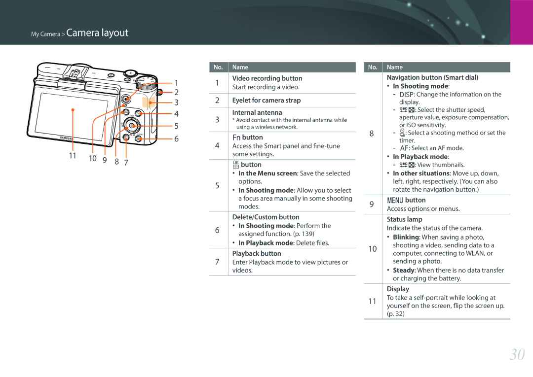 Samsung EV-NX3000GOHME, EV-NX3000BOHFR, EV-NX3000BOIDE, EV-NX3000BOIAT, EV-NX3000BOHTR, EV-NX3000BOJDE manual 11 10 9 8 