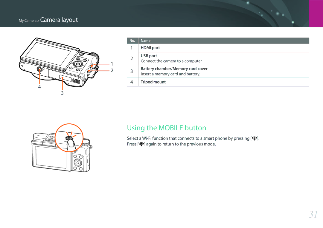 Samsung EV-NX3000GOIME manual Using the Mobile button, Hdmi port, USB port, Insert a memory card and battery, Tripod mount 