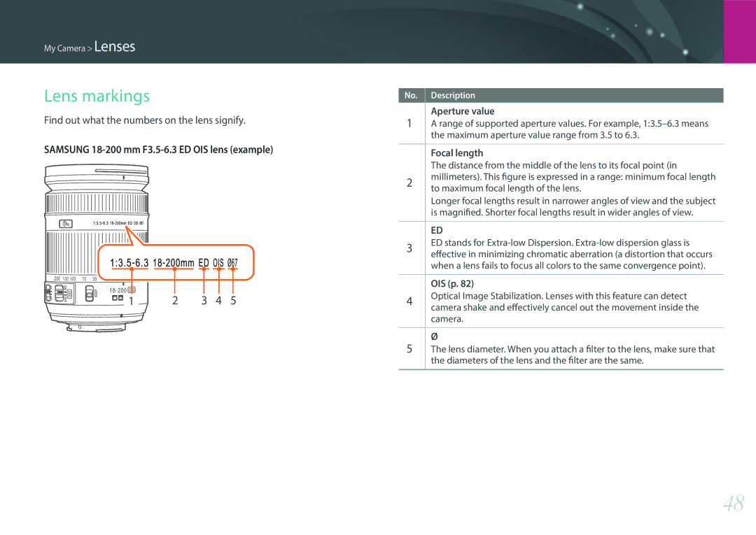 Samsung EV-NX3000BOJSE Lens markings, Find out what the numbers on the lens signify, Aperture value, Focal length, OIS p 