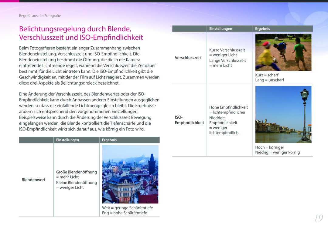 Samsung EV-NX3000BOIPT manual Verschlusszeit, Kurz = scharf Lang = unscharf Hohe Empfindlichkeit, = lichtempfindlicher 