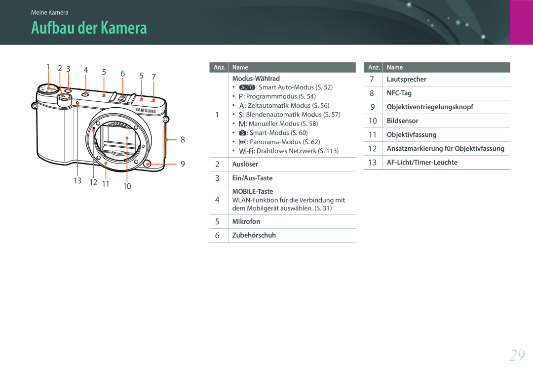 Samsung EV-NX3000BOJDE, EV-NX3000BOHFR, EV-NX3000BOIDE, EV-NX3000BOIAT, EV-NX3000BOHTR, EV-NX3000BOJGR manual Aufbau der Kamera 