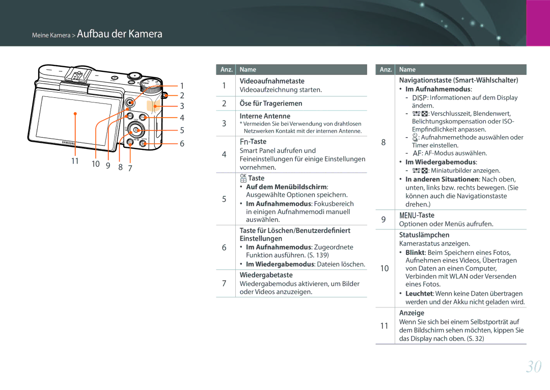 Samsung EV-NX3000BOJGR, EV-NX3000BOHFR, EV-NX3000BOIDE, EV-NX3000BOIAT, EV-NX3000BOHTR, EV-NX3000BOJDE manual 11 10 9 8 