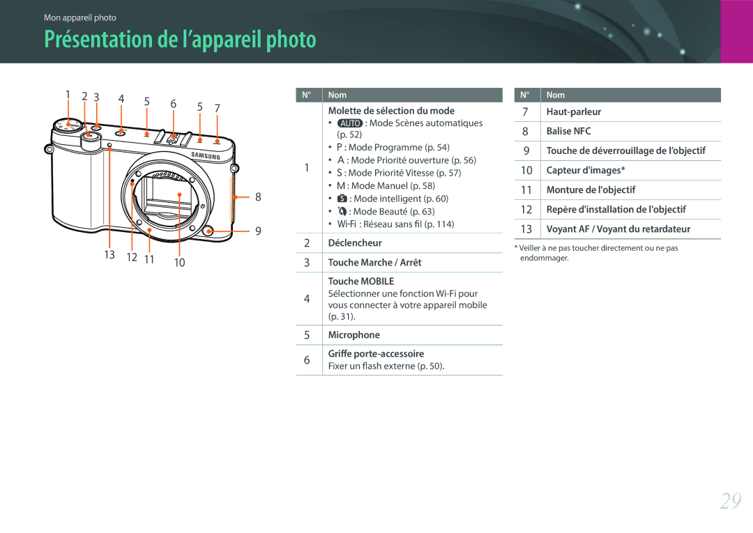 Samsung EV-NX3000BOHFR, EV-NX3300BOBFR, EV-NX3000BEHFR, EV-NX3000BOIFR, EV-NX3300BOWFR manual Présentation de l’appareil photo 